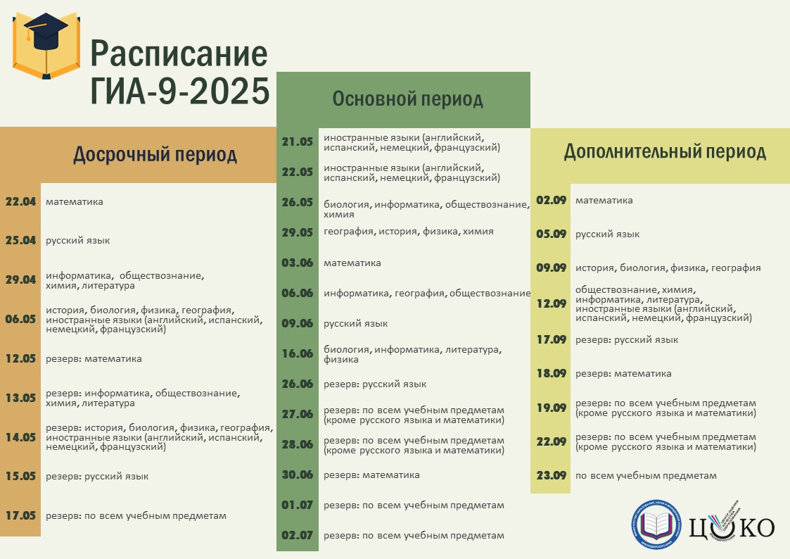 Расписание ГИА-9 в 2025 году