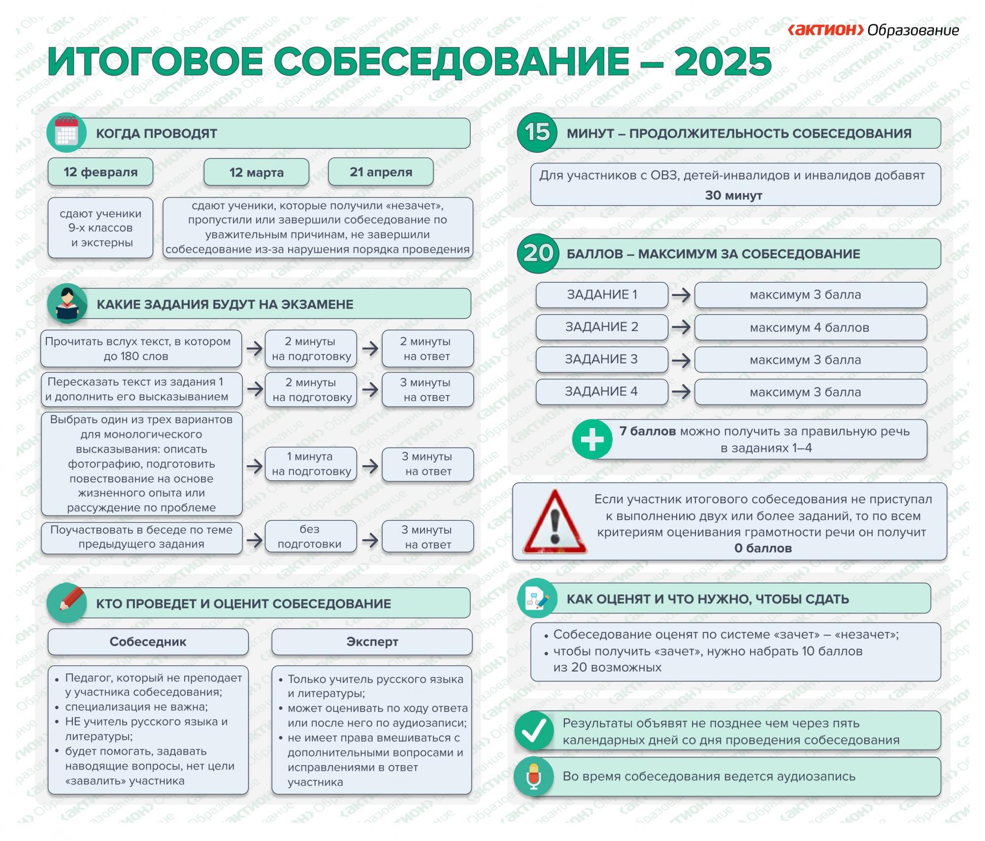 Итоговое собеседование - информация